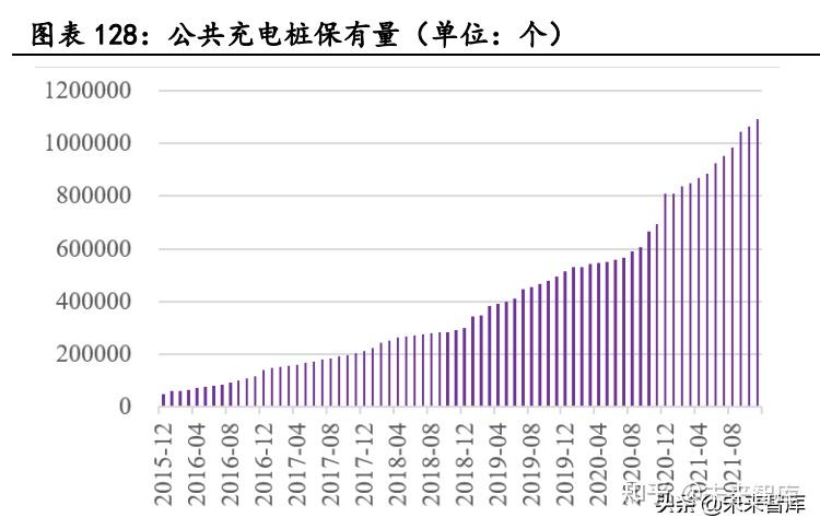 新能源汽车行业深度研究:景气持续高企,产业链分化优中选优插图2525 新能源汽车行业深度研究:景气持续高企,产业链分化优中选优插图2525