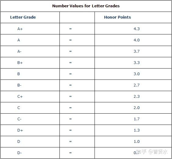 gpa