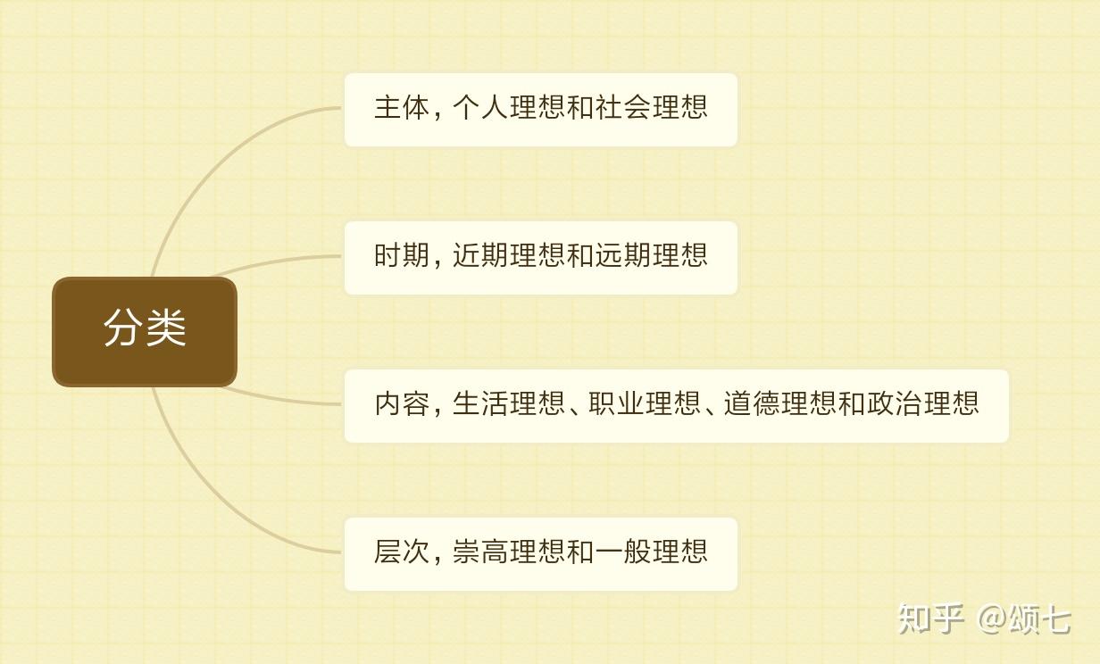 理想信念有哪些基本特征(理想信念及其特征)