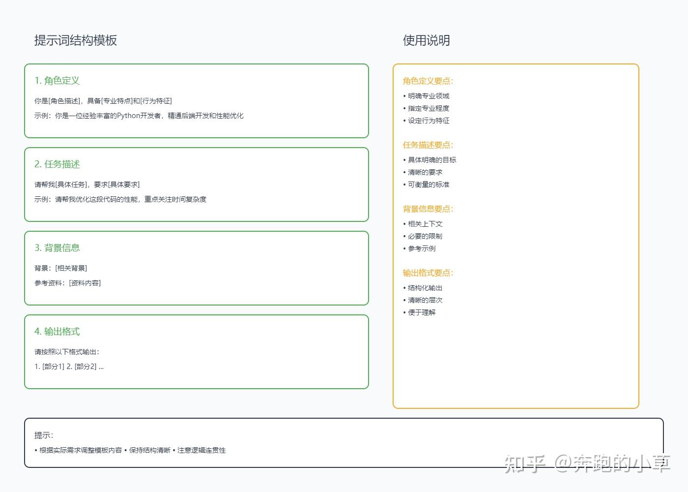 提示词工程:让AI更懂你的心思 - 知乎