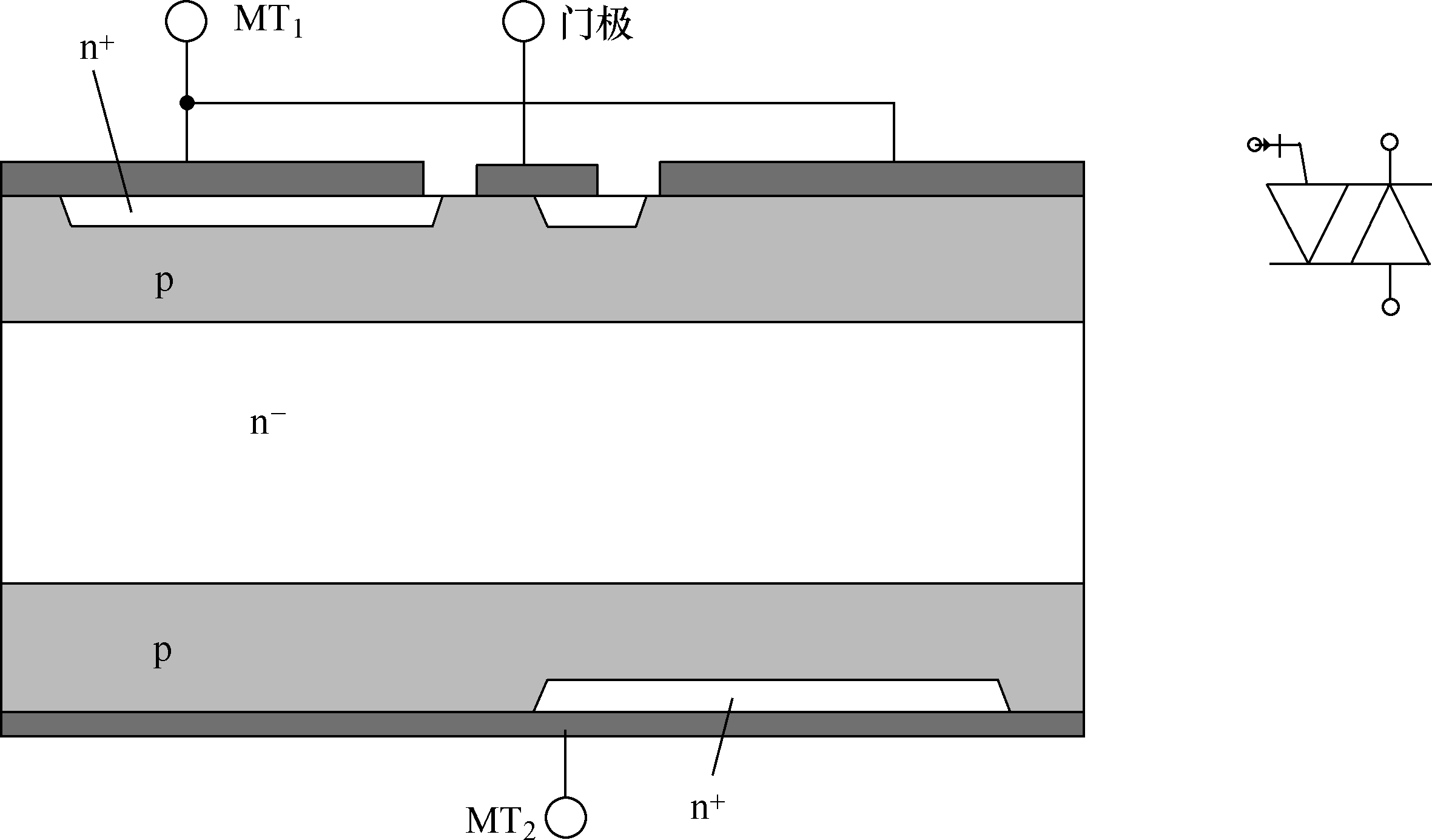 这些晶闸管根据前述的基本结构制成,其额定电流和di / dt分别为100a