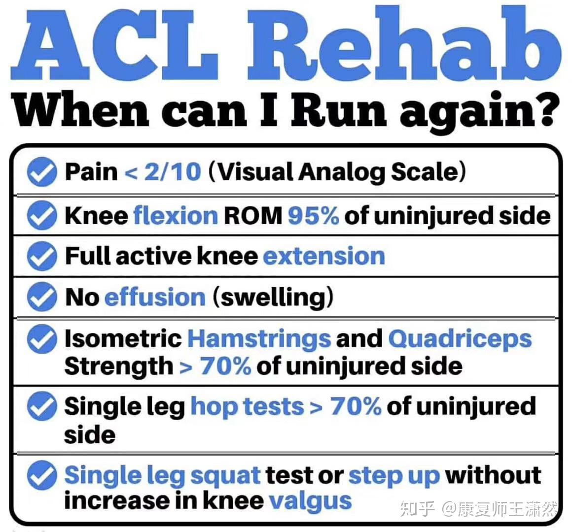 前交叉韧带手术后多久能跑步通过这7项测试12周没问题
