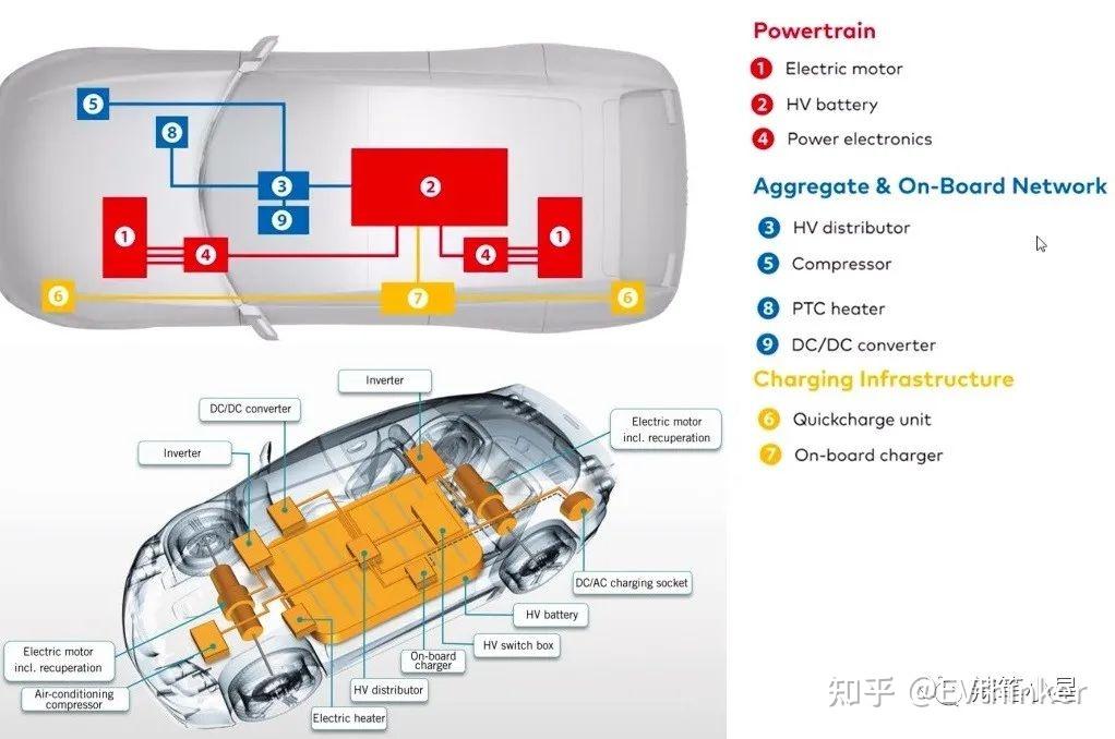 新能源汽车中的“小三电”总结 知乎