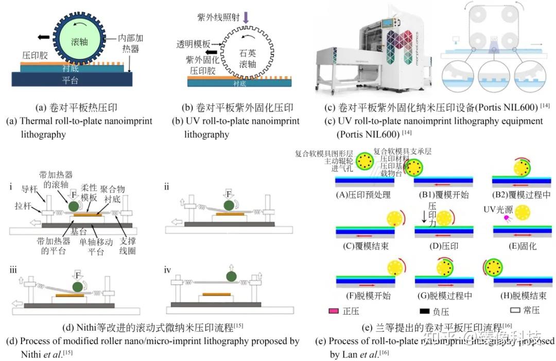 mcs 90 vs form e
