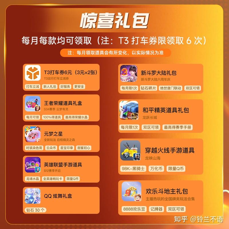 178元买1得14:QQ超级会员年卡+哔哩哔哩大会员年卡+知乎盐选会员。 - 知乎