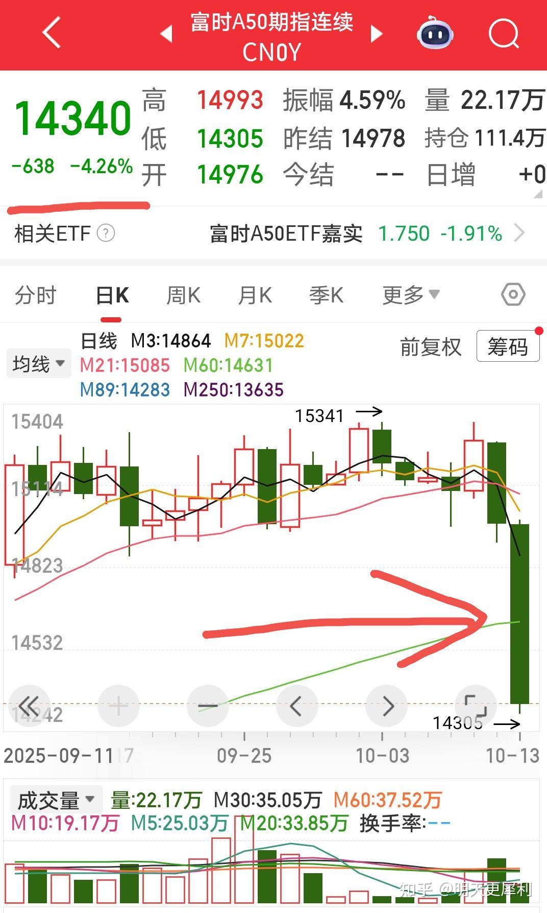 今天大盘为什么暴跌?为什么在线 今天大盘为什么暴跌?为什么在线