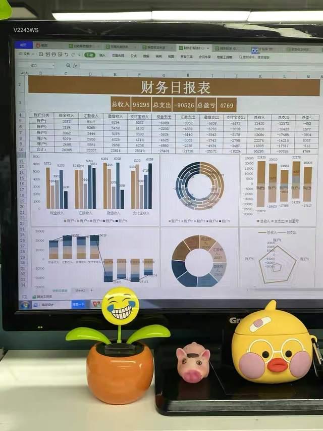 財務可視化看板產品成本自動核算分析財務日報表財務數據看板生產成本