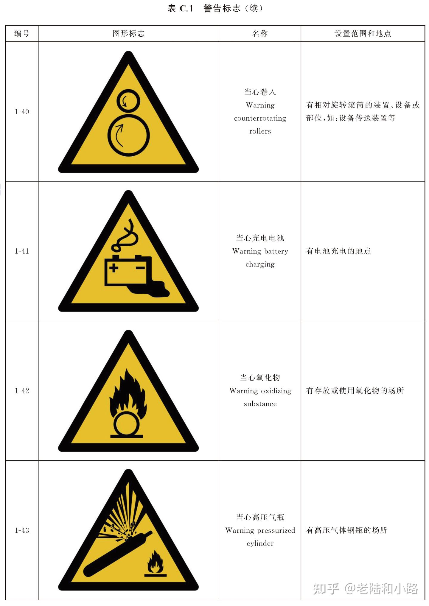 《安全色和安全标志》GB2894-2025 - 知乎