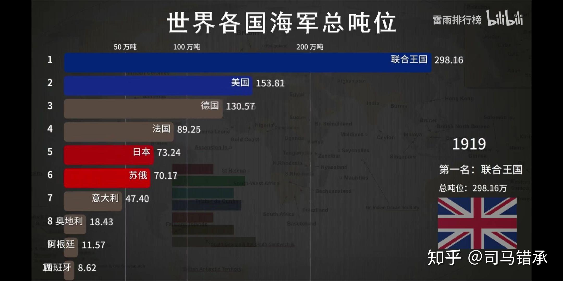 1904——1932 - 知乎