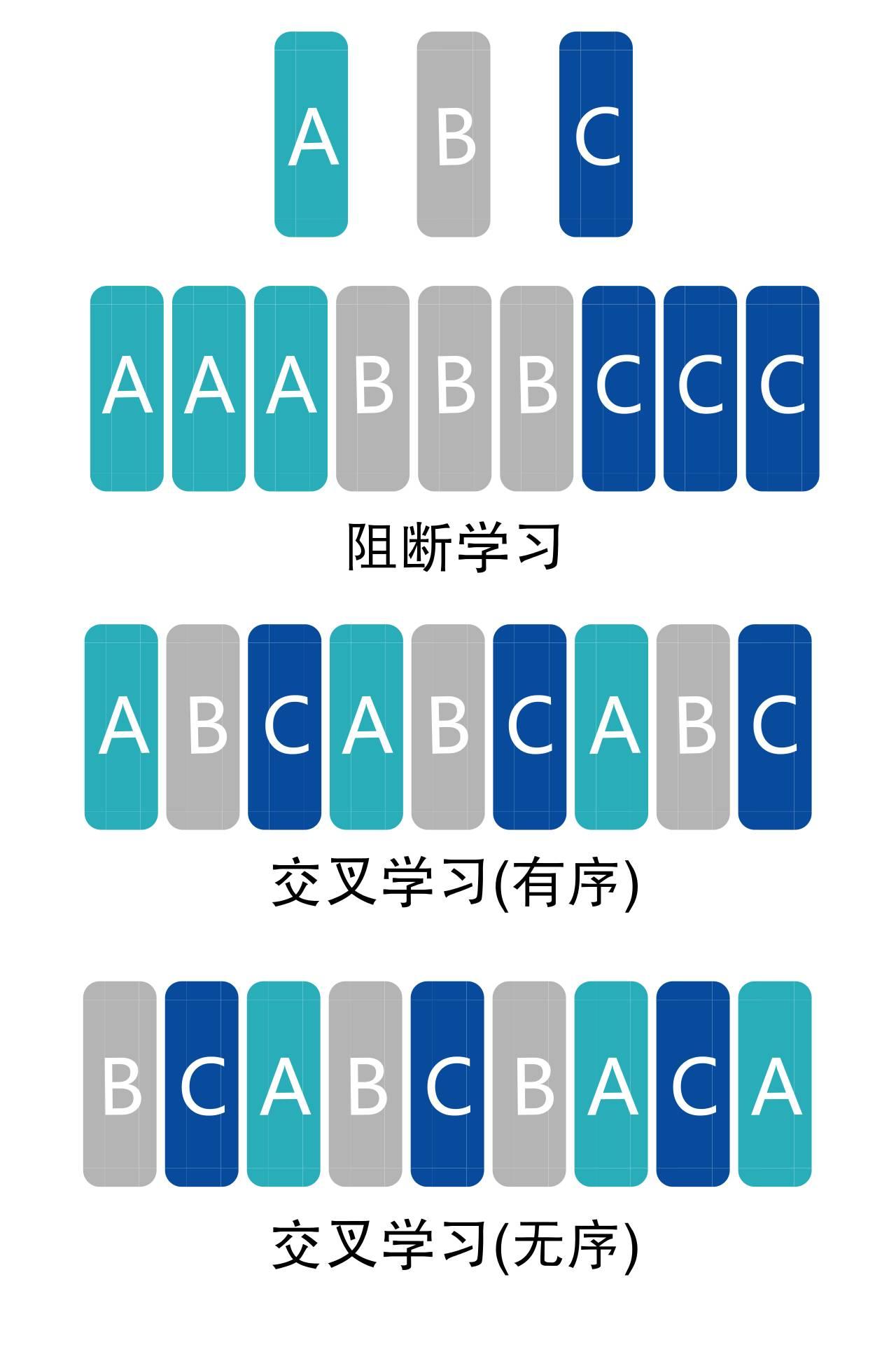 贪多嚼不烂试试交叉学习