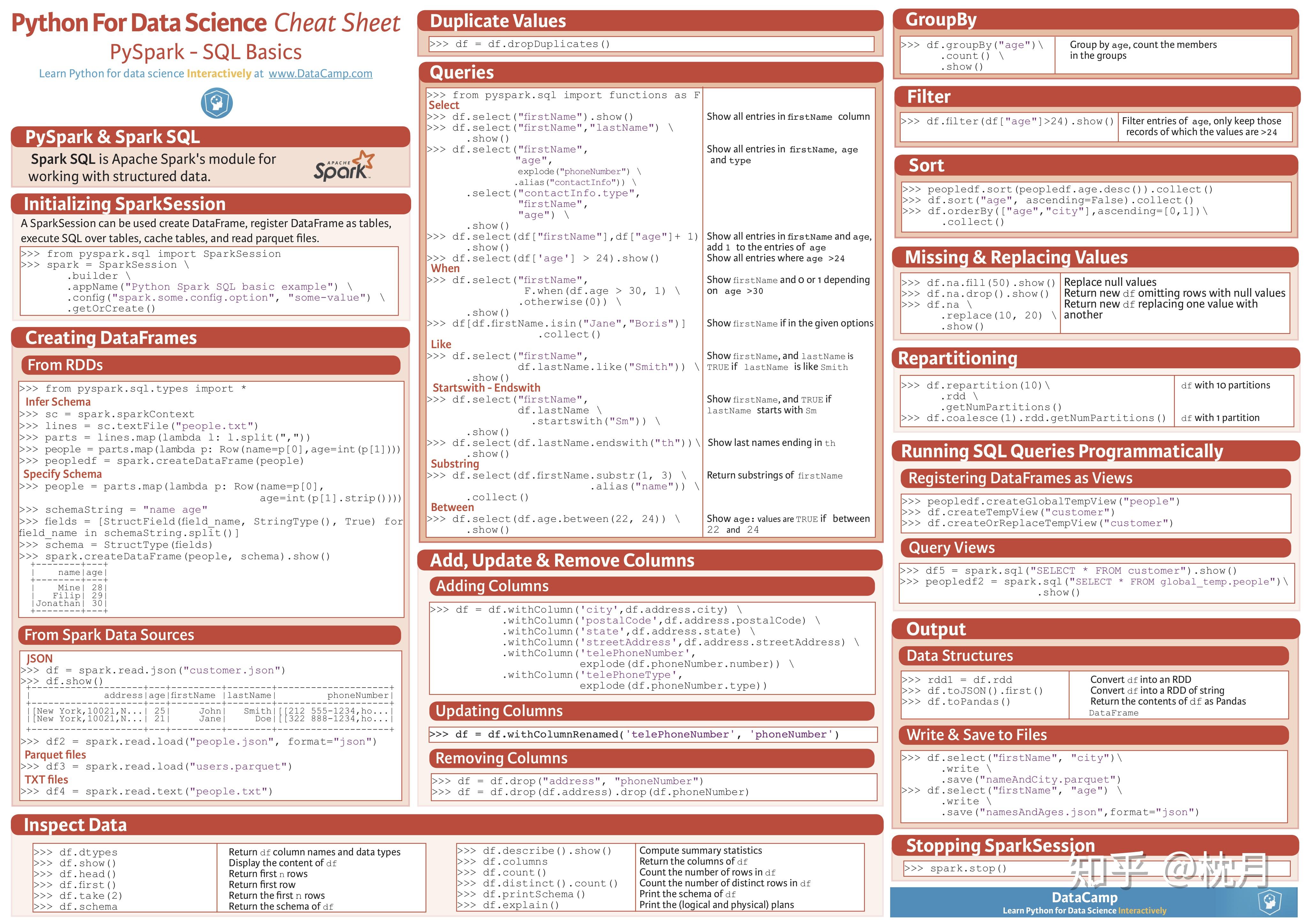超好python cheatsheet - 知乎