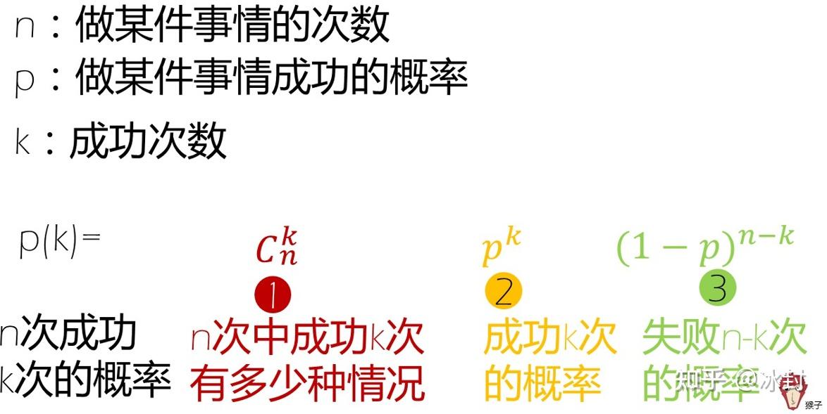 概率分佈及抽樣分佈的python實現