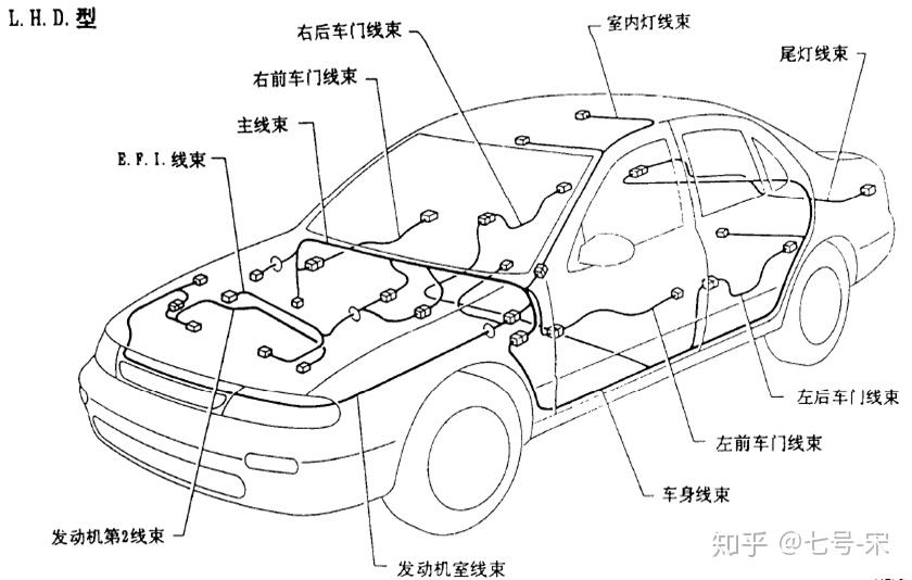 汽车线束重要吗技术性强吗有发展吗