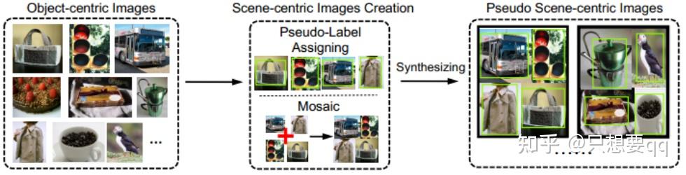 Bridging the Gap between Object and Image-level Representations for OVD ...