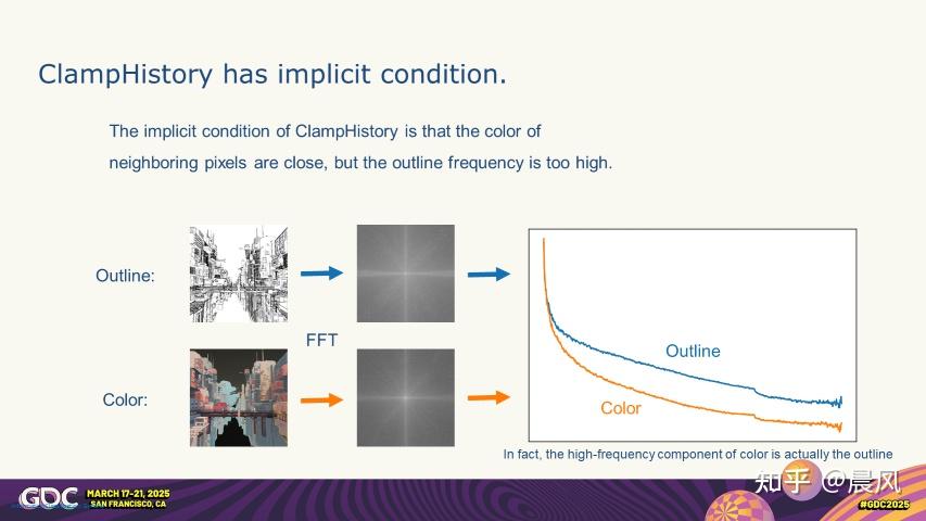 GDC2025 : Generalized Stylized Post Processing Outline - 知乎
