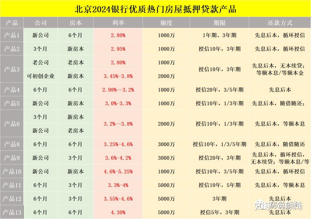 2024年最新银行存款利率&贷款利率来了!事关你的钱袋子!