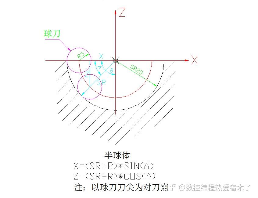 Φ10球刀:(角度编程)铣sr28圆弧,Φ16立铣刀:(步距编程)倒圆角r5,Φ14