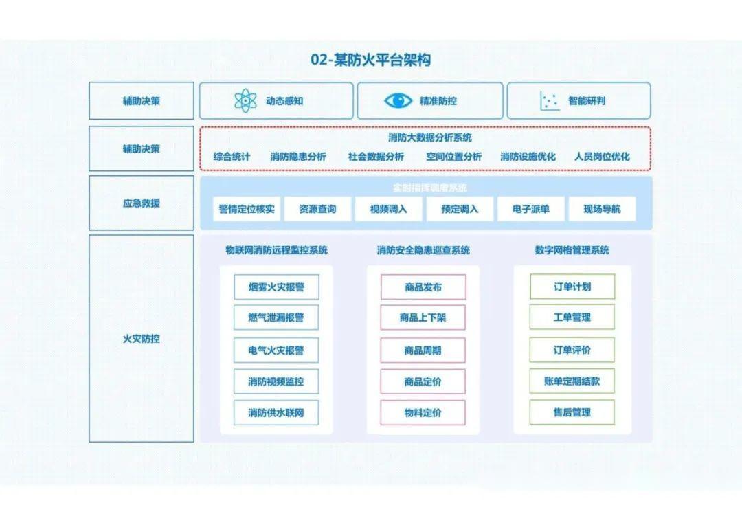 【数字化】盘点丨30张经典的企业业务架构图 - 知乎
