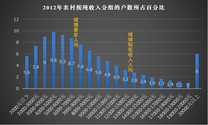 中国有多少农村人口_中国有多少人口