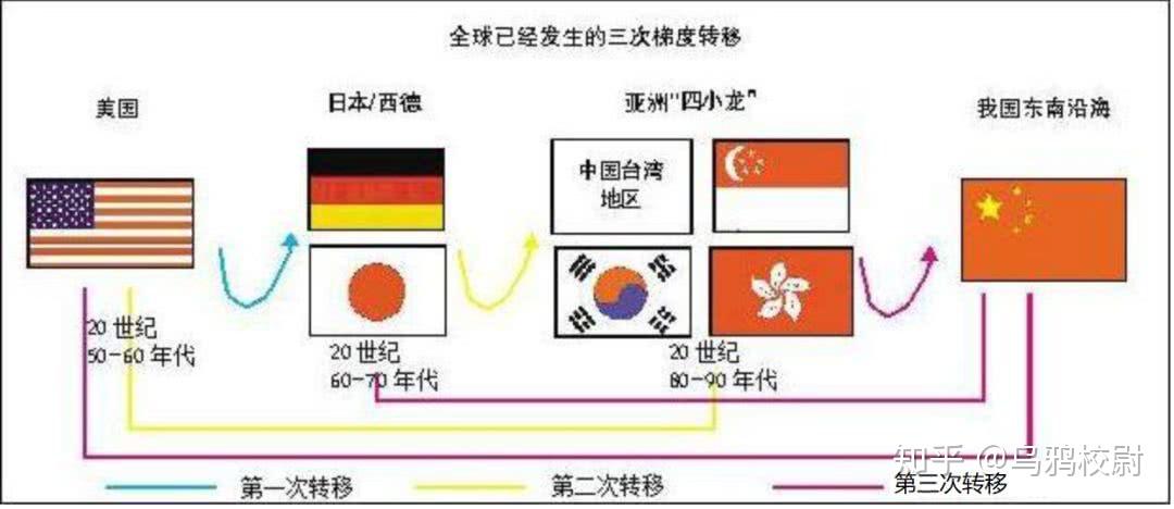 越南人会抢走你的工作吗这还真不是杞人忧天