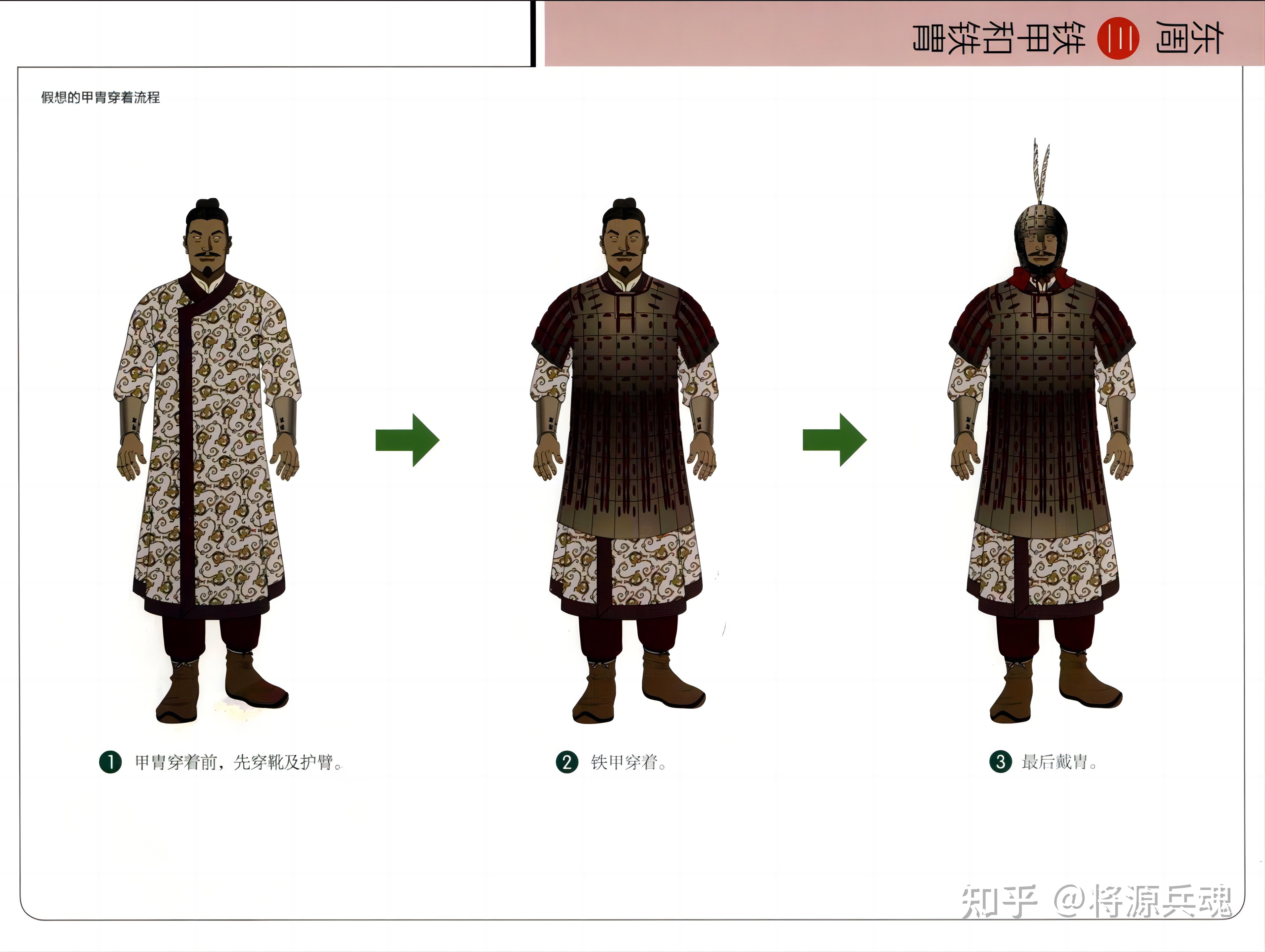 中国历代甲胄之商代、西周、东周 - 知乎