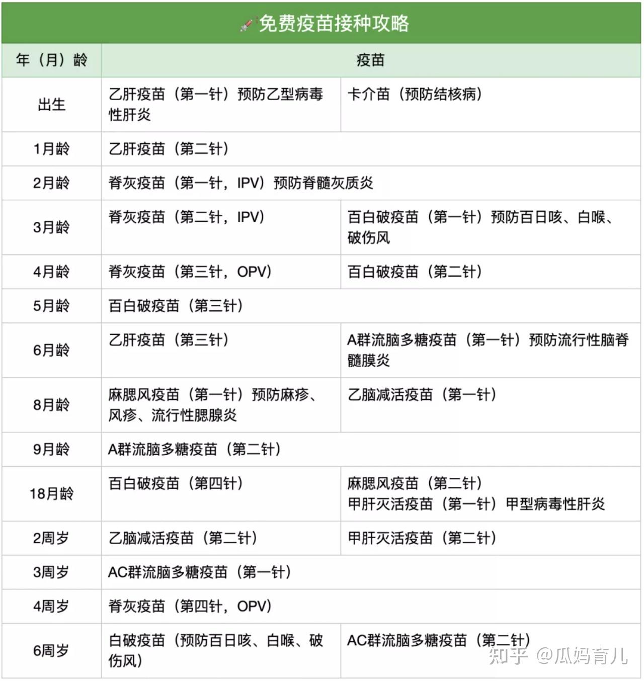 如何给婴儿选择二类疫苗