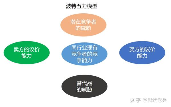 深入剖析华为五看战略模型 - 知乎