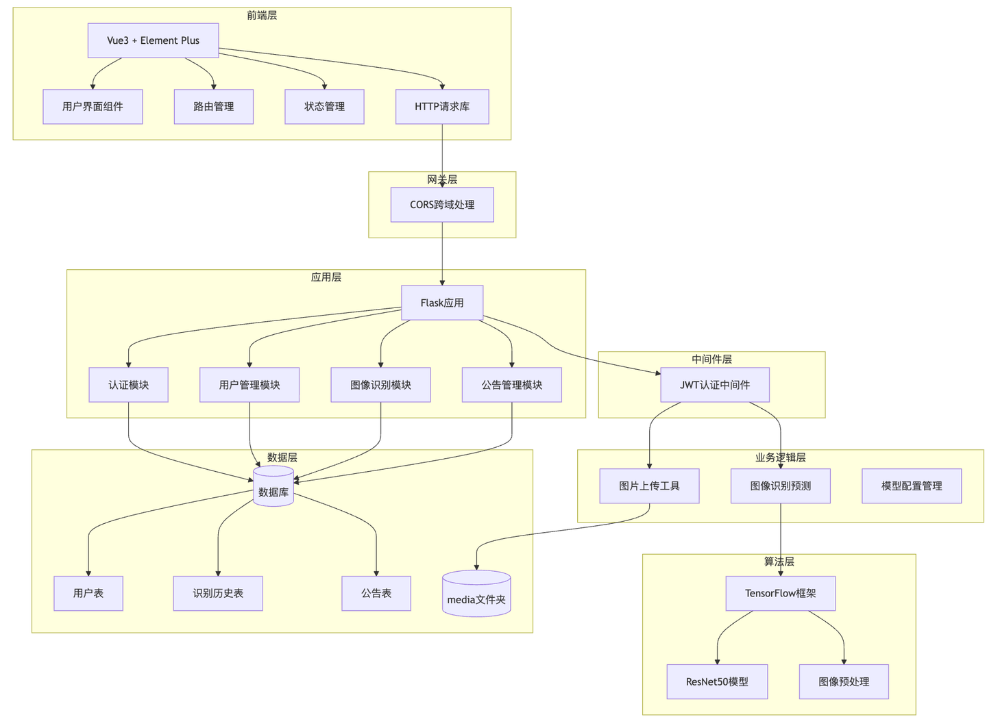 【岩石种类识别系统】Python+深度学习+人工智能+算法模型+图像识别+TensorFlow+2026计算机毕设项目 - 知乎