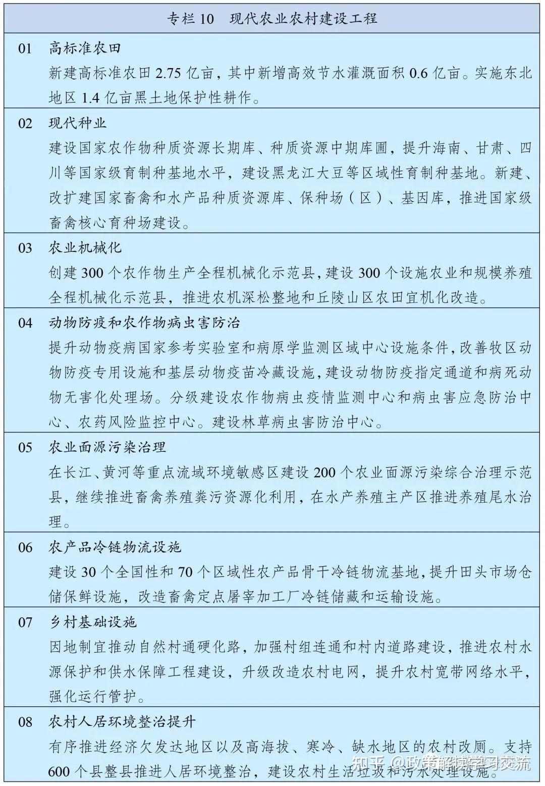 国务院发布重要文件!大批项目上马!未来建筑业大方向定了 - 知乎