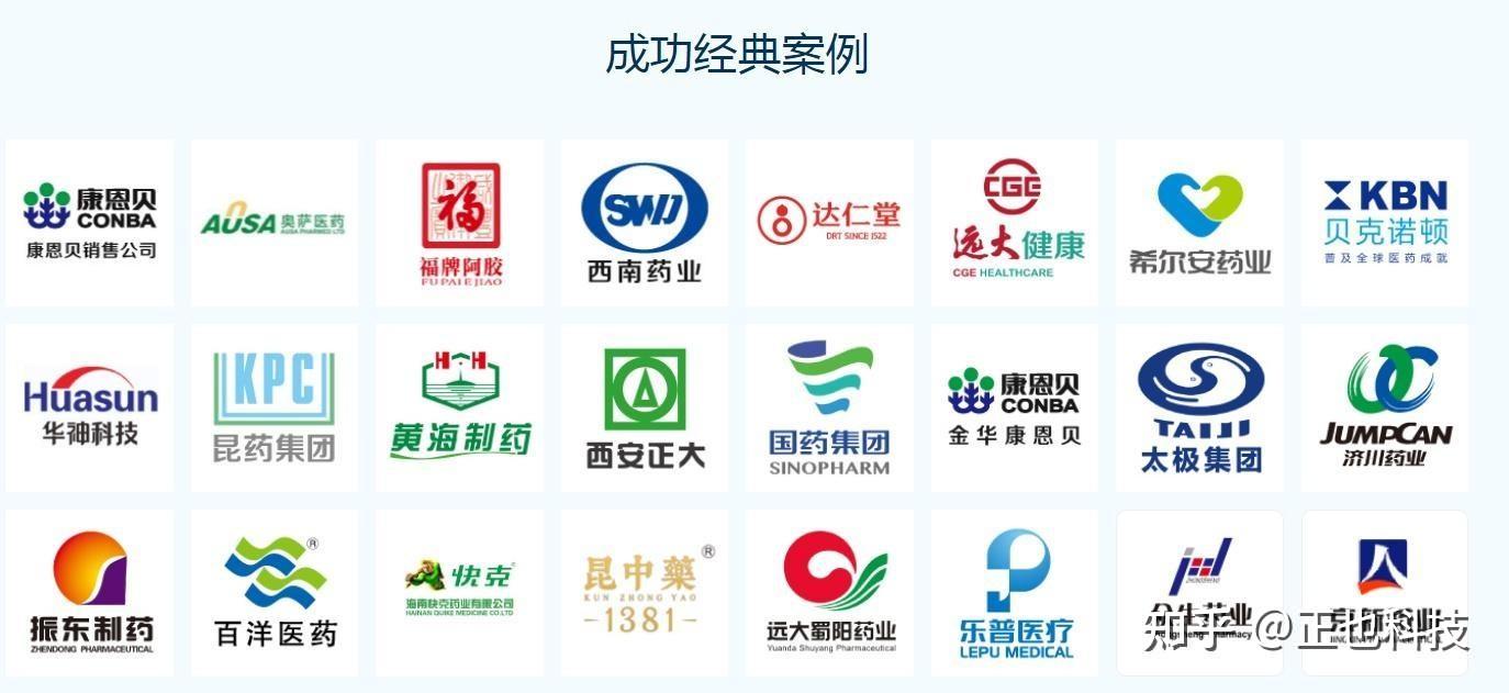 医药企业如何做好药品的学术推广 - 知乎