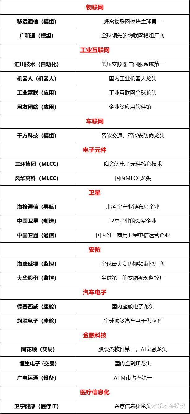 A股100强科技龙头股盘点- 知乎