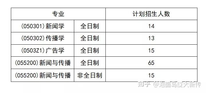 寫給廈門大學新傳考研er免學費上最浪漫985下篇