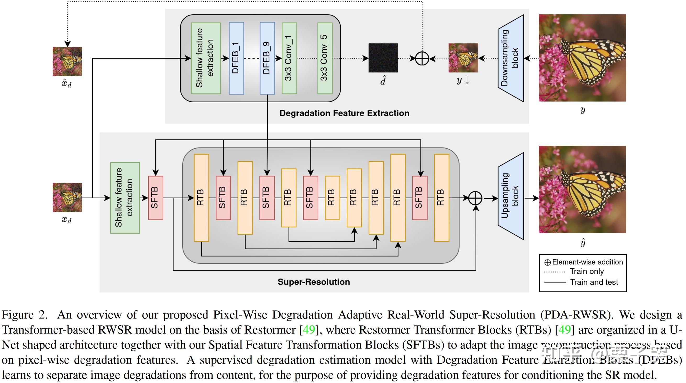 WACV 2024 超分辨率（SuperResolution）论文汇总 知乎