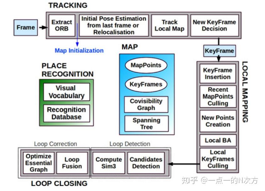 【视觉SLAM】ORBSLAM：让人Orz的SLAM 知乎
