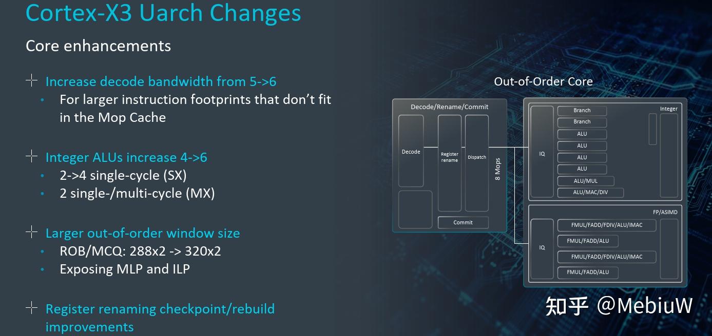 ARM次世代核心Cortex X3/A715/A510简评:降本增效,问题依旧 - 知乎