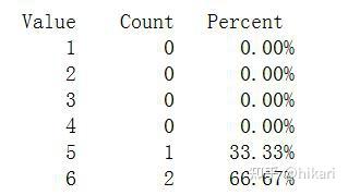 MATLAB | 如何更优雅的统计集合中各元素出现的次数? - 知乎