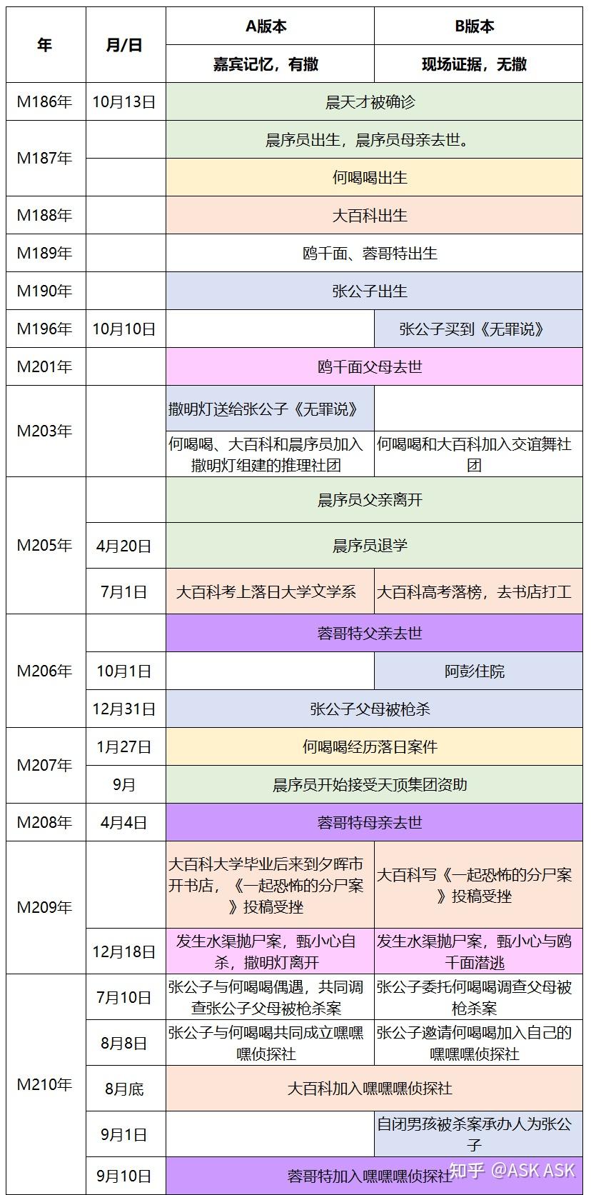 如何评价《大侦探 8》第 5 案「往日回响」？