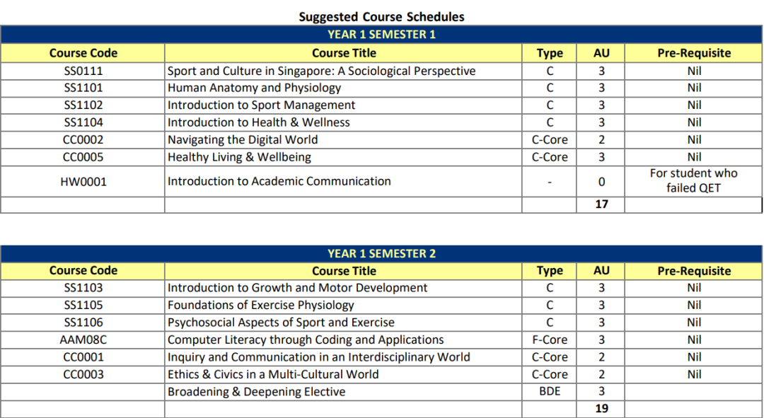 nie masters by coursework