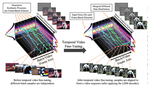 Video Diffraction 从图像到视频:浅谈Video Diffusion Models背后的底层原理 - 知乎