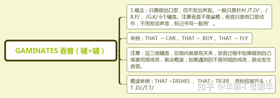 英语连读与弱读有什么方法可以练习? - 知乎