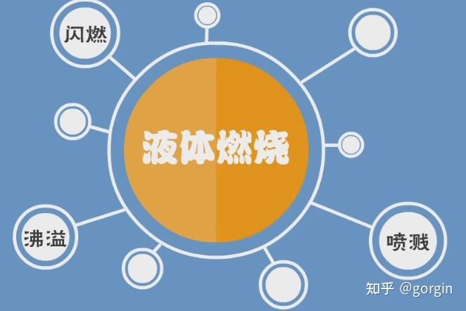 消防工程师考试知识点