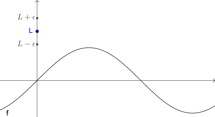 如何能更好地理解(ε-δ)语言极限的定义? - 知乎