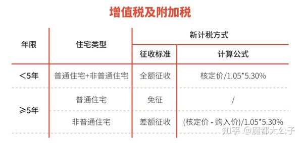 上海抵押贷款可以买房吗