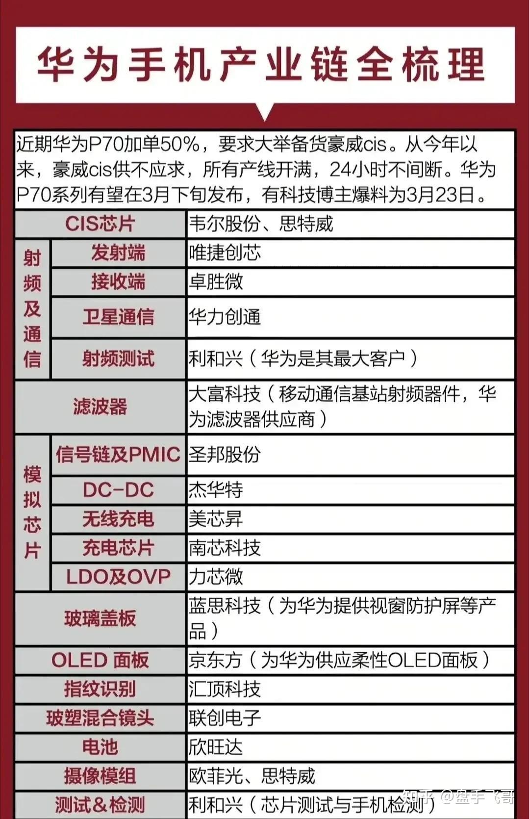 a股华为算力中字头国企改革低空经济有色金属等核心概念股一览名单