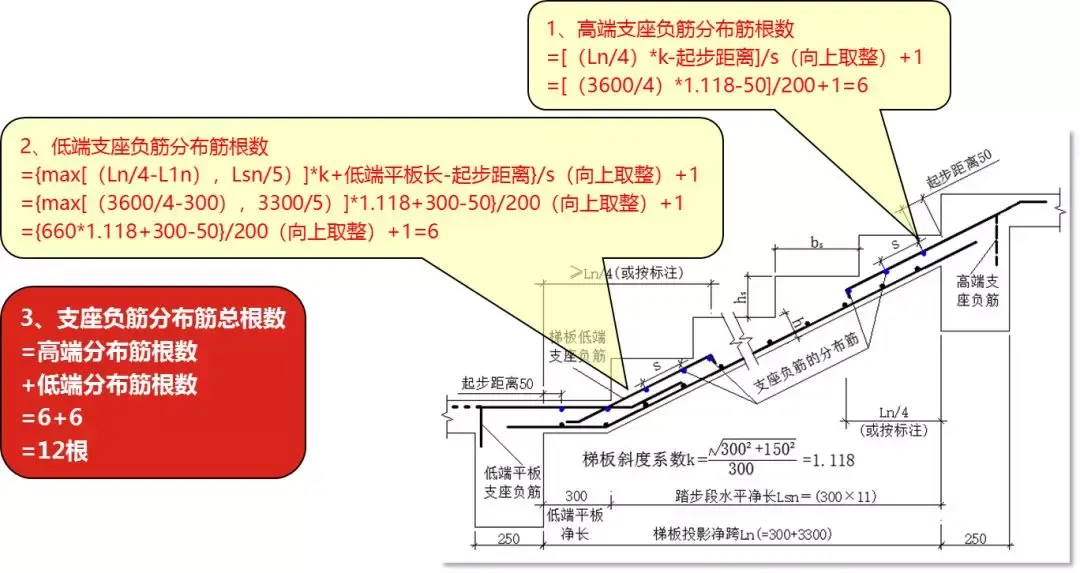 【楼梯专辑】bt型楼梯钢筋计算原理及实例解读最新版