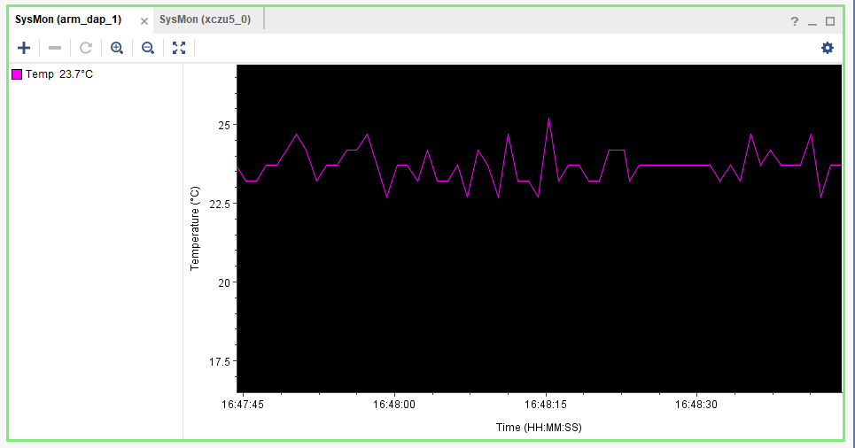 【ZYNQ Ultrascale+ MPSOC FPGA教程】第二十七章System Monitor 【ZYNQ Ultrascale+ MPSOC FPGA教程】第二十七章System Monitor