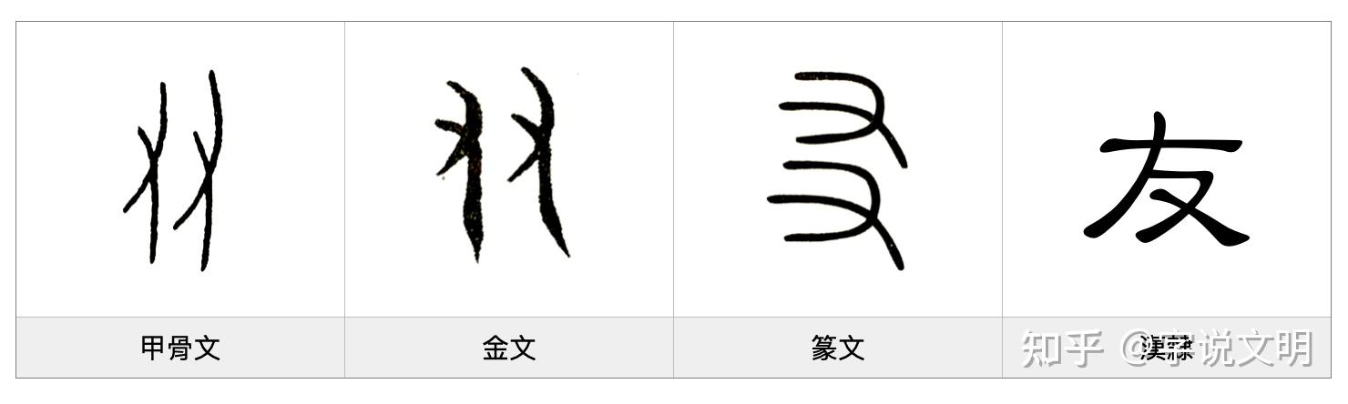 友——每日一字·手部字 - 知乎