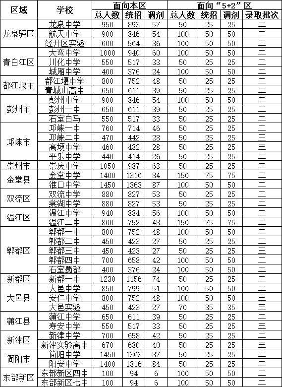 戶籍新政來了高中3大招生方式全與戶籍有關