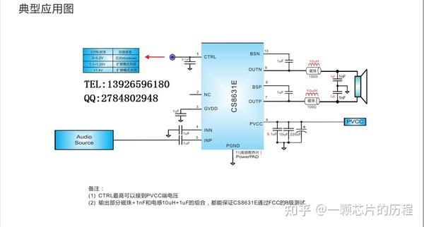 音频功放芯片CS8623，CS8626，CS86552，CS8631的功能特性与参数比较 - 知乎