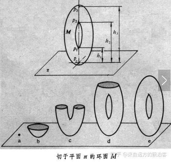 技术图片